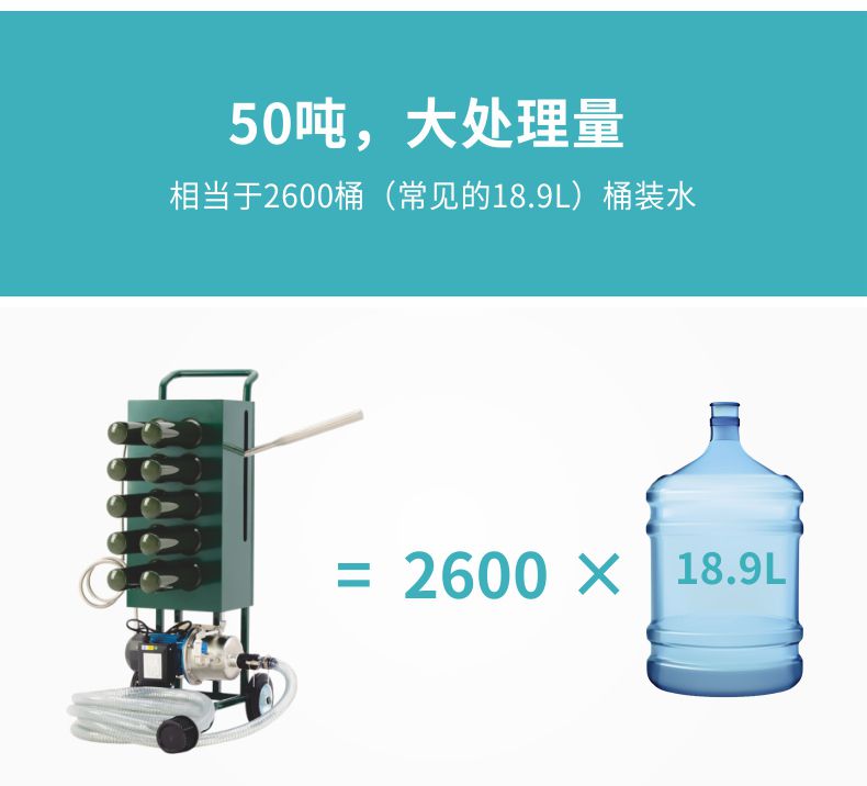 凈易野戰(zhàn)便攜式手電動應(yīng)急凈水車處理量大