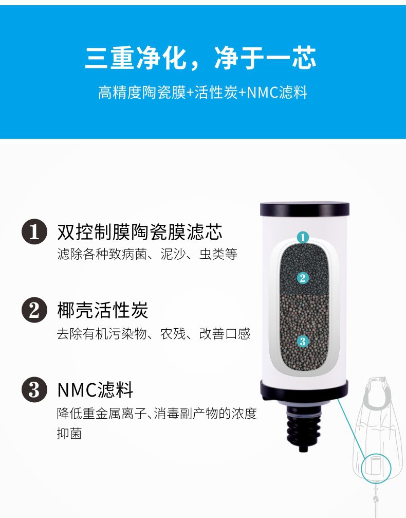 凈易單兵軍用野外應(yīng)急凈水器凈化原理,陶瓷膜濾芯+NMC濾料+活性炭