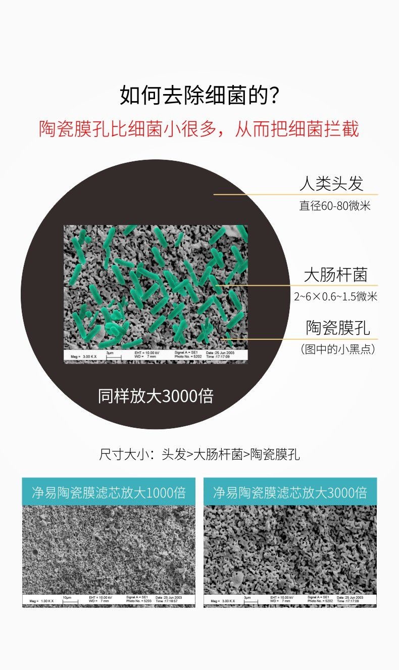 凈易單兵戶外軍用應(yīng)急凈水器除菌原理，陶瓷膜孔徑比細(xì)菌小，從而把細(xì)菌去除
