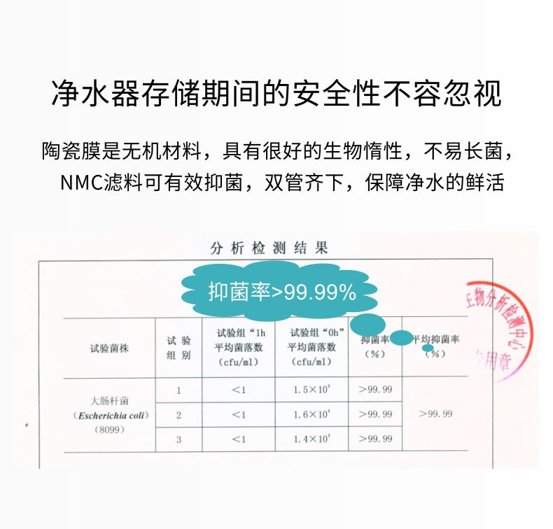 NMC濾料抑菌性檢測報(bào)告