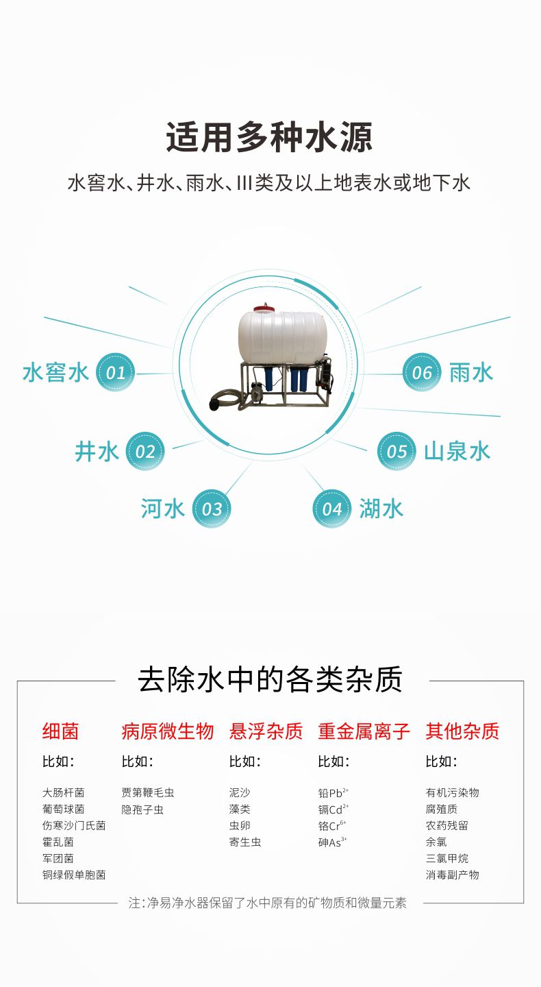 凈易戶外便攜式鄉(xiāng)村凈水器適用于水窖水、井水、河水等Ⅲ類及以上地表水或地下水