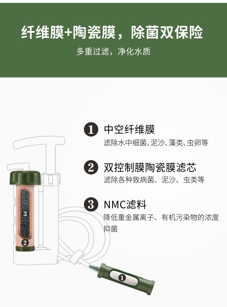 凈易單兵野外軍用應(yīng)急凈水器凈化原理,纖維膜+陶瓷膜，除菌雙保險