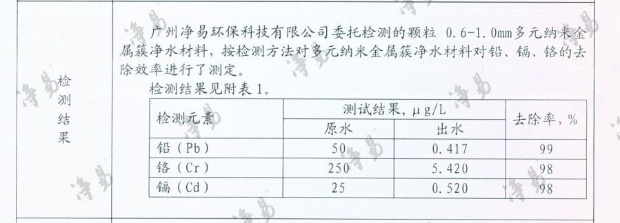 NMC濾料—多元納米金屬簇凈水濾料可有效去除水中的鉛、鎘、鉻等重金屬離子