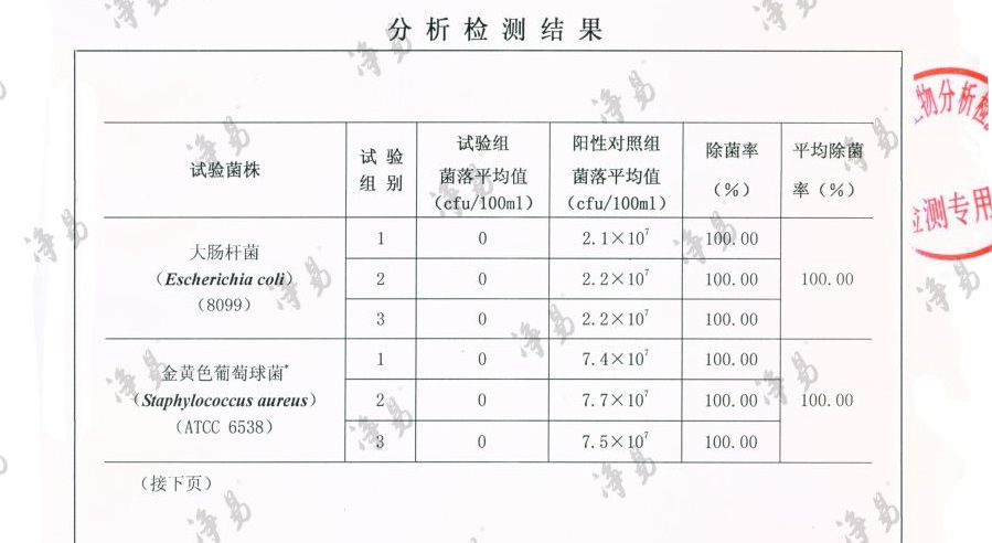 凈易戶外便攜式陶瓷膜凈水器可有效去除水中的大腸桿菌、金黃色葡萄球菌、傷寒沙門氏菌、霍亂菌、軍團桿菌等微生物。